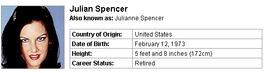 Pornstar Julian Spencer